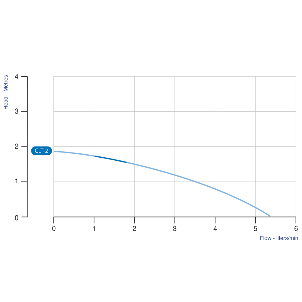 clt-gallery-1-grafico