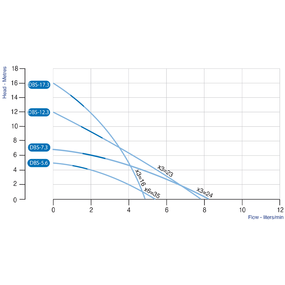 dbsmutiflow-gallery-1-grafico