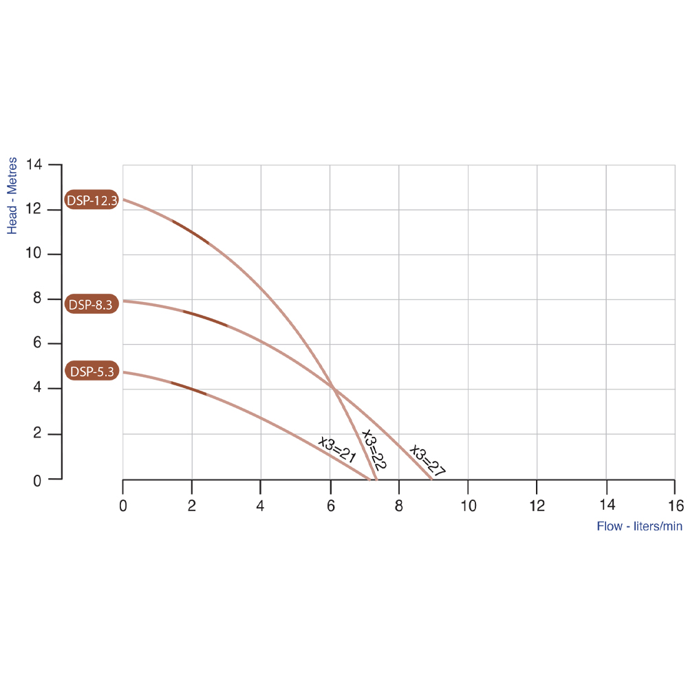 dspmultiflow-gallery-1-grafico