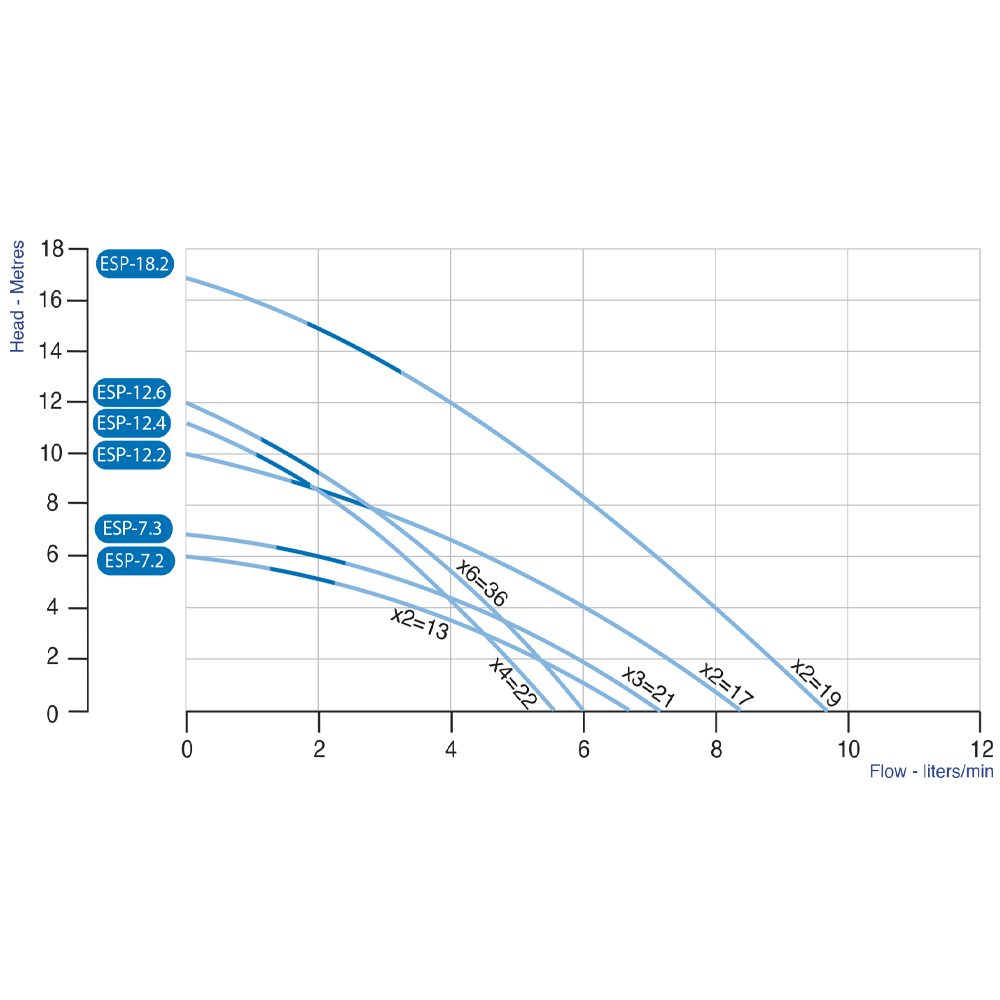 esp-gallery-1-grafico