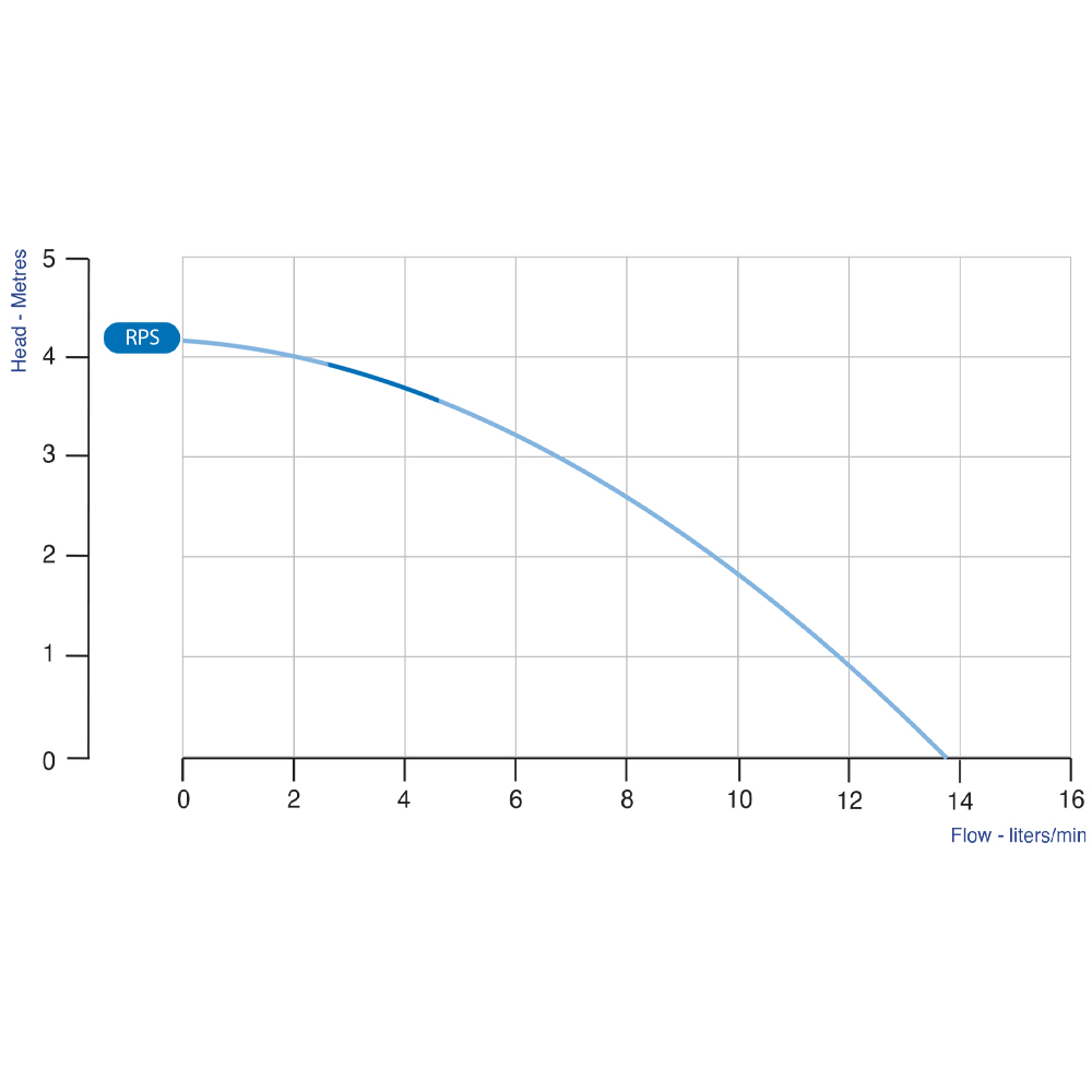 rps-gallery-1-grafico