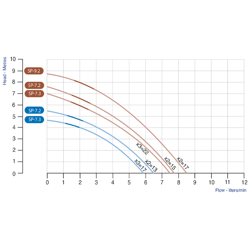 spmultiflow-gallery-1-grafico